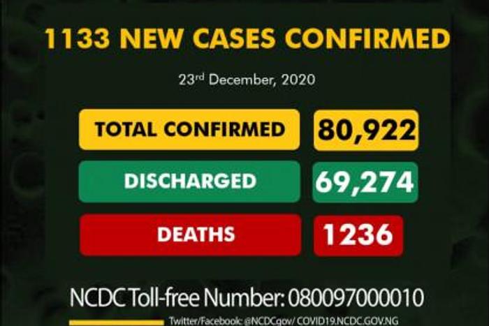 Nigeria Centre for Disease Control (NCDC)