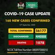 Nigeria Centre for Disease Control (NCDC)
