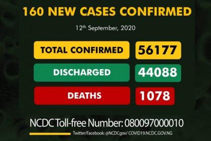 Nigeria Centre for Disease Control (NCDC)