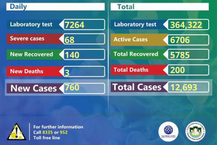 Ministry of Health, Ethiopia