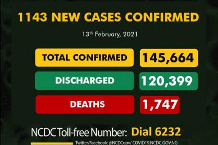 Nigeria Centre for Disease Control (NCDC)