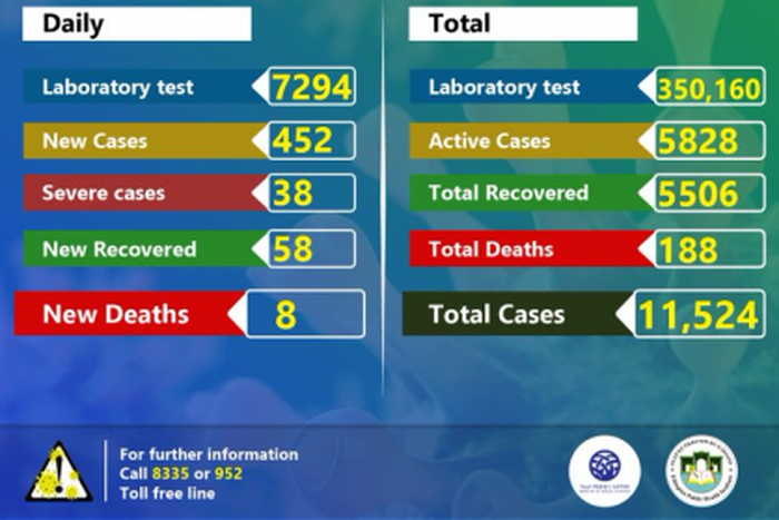 Ministry of Health, Ethiopia