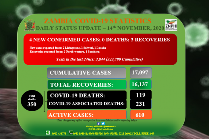 Zambia National Public Health Institute (ZNPHI)