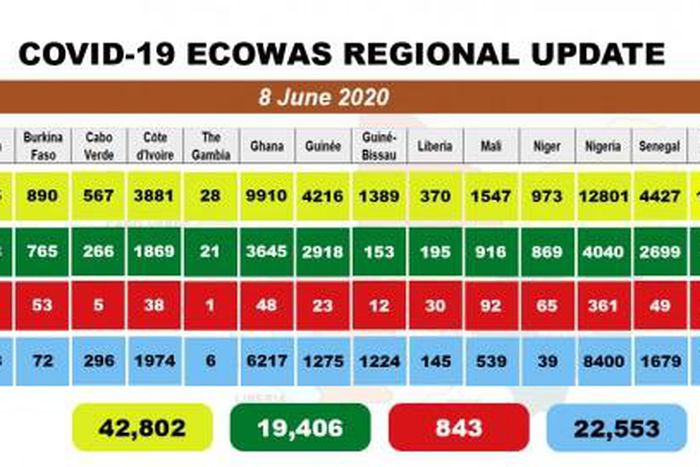 West African Health Organization (WAHO)