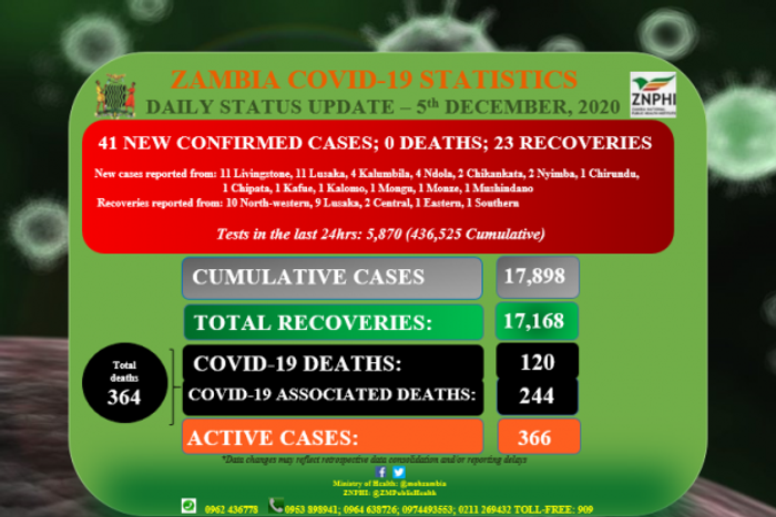 Zambia National Public Health Institute (ZNPHI)