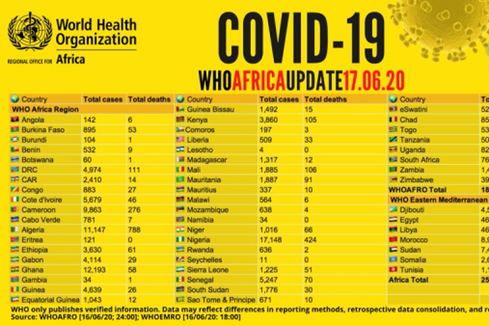 WHO Regional Office for Africa