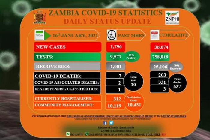 Zambia National Public Health Institute (ZNPHI)