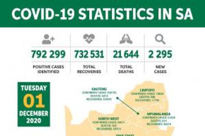Republic of South Africa, Department of Health