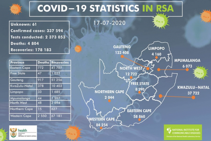 National Institute for Communicable Diseases, South Africa (NICD)