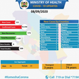 Ministry of Health, Kenya