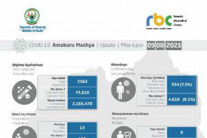 Ministry of Health, Republic of Rwanda
