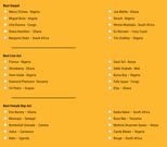 list for 2020 Afrimma Nominees