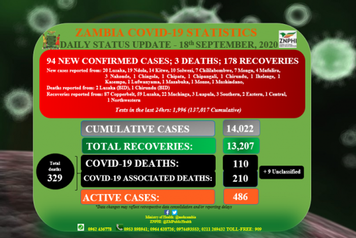 Zambia National Public Health Institute (ZNPHI)