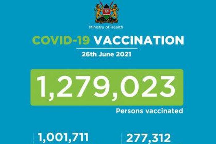 Ministry of Health, Kenya