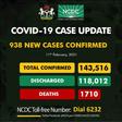 Nigeria Centre for Disease Control (NCDC)
