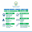 Ministry of Health, Republic of Rwanda