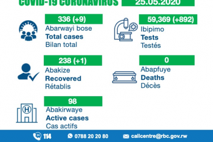 Ministry of Health, Republic of Rwanda