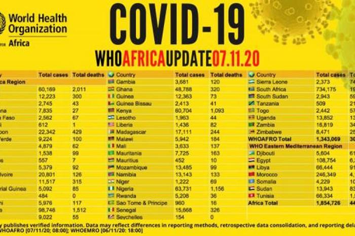 WHO Regional Office for Africa