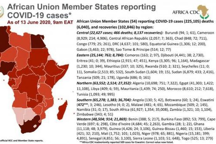 Africa Centres for Disease Control and Prevention (Africa CDC)