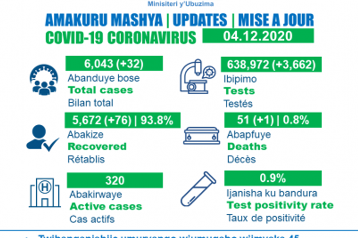 Ministry of Health, Republic of Rwanda