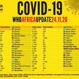 WHO Regional Office for Africa