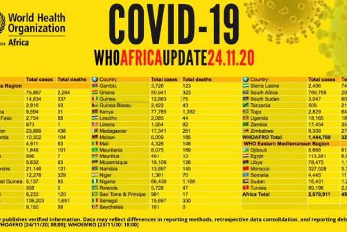 WHO Regional Office for Africa