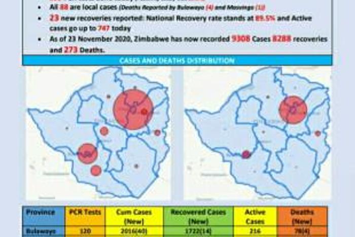 Ministry of Health and Child Care, Zimbabwe