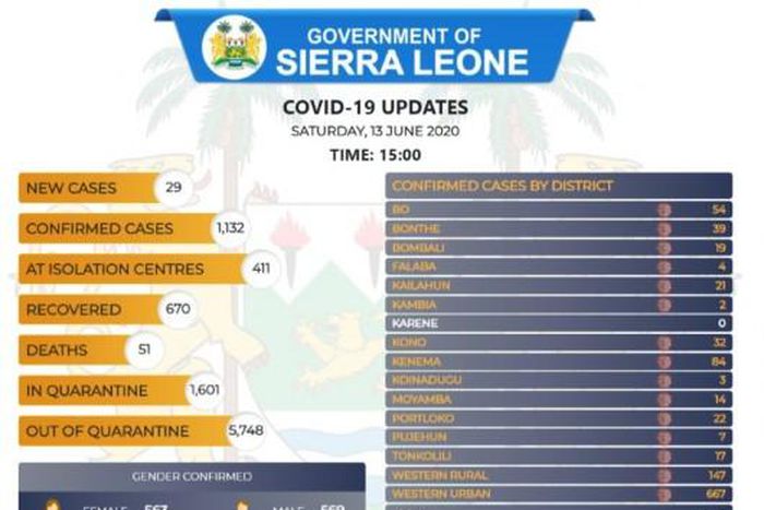 Ministry of Information and Communication, Sierra Leone