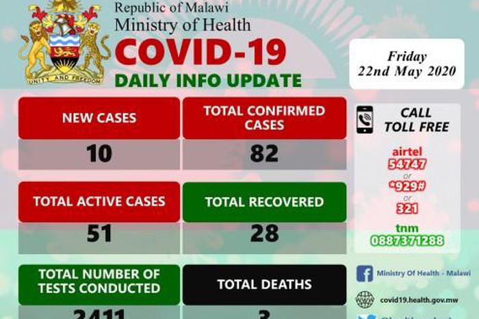 Ministry of Health and Population, Republic of Malawi