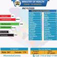 Ministry of Health, Kenya