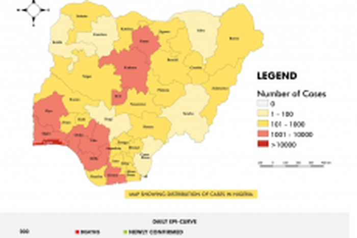 Nigeria Centre for Disease Control (NCDC)