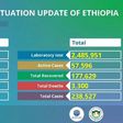 Ministry of Health, Ethiopia