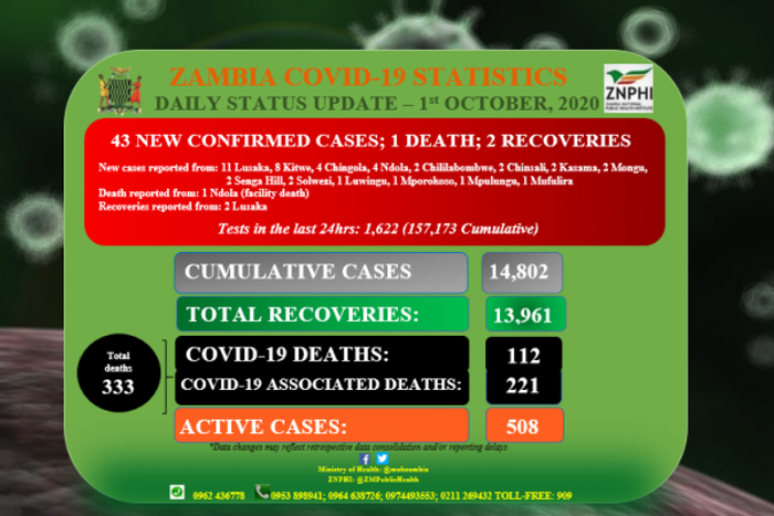 Zambia National Public Health Institute (ZNPHI)