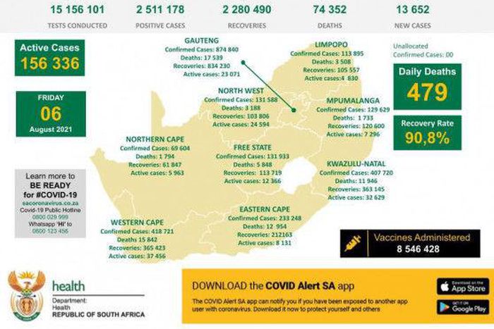 Republic of South Africa, Department of Health