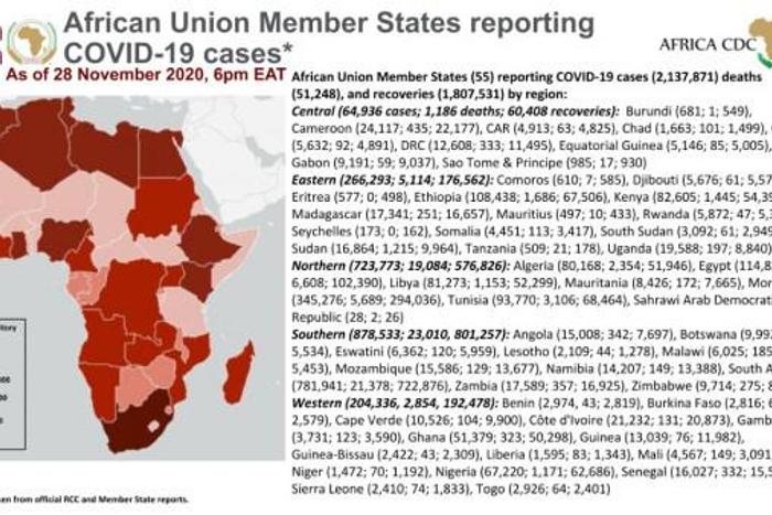 Africa Centres for Disease Control and Prevention (Africa CDC)