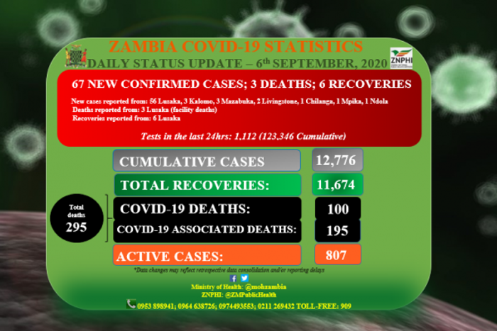 Zambia National Public Health Institute (ZNPHI)