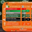 Zambia National Public Health Institute (ZNPHI)