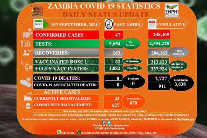 Zambia National Public Health Institute (ZNPHI)