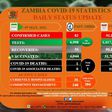 Zambia National Public Health Institute (ZNPHI)
