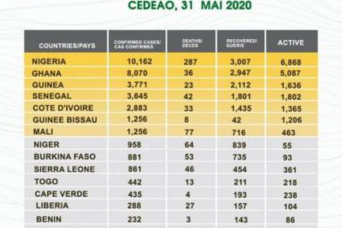 West African Health Organization (WAHO)
