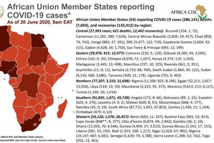 Africa Centres for Disease Control and Prevention (Africa CDC)