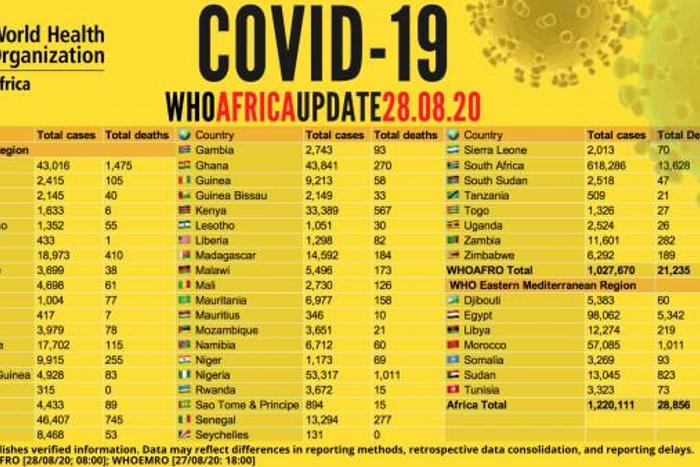 WHO Regional Office for Africa