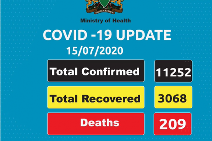 Ministry of Health, Kenya