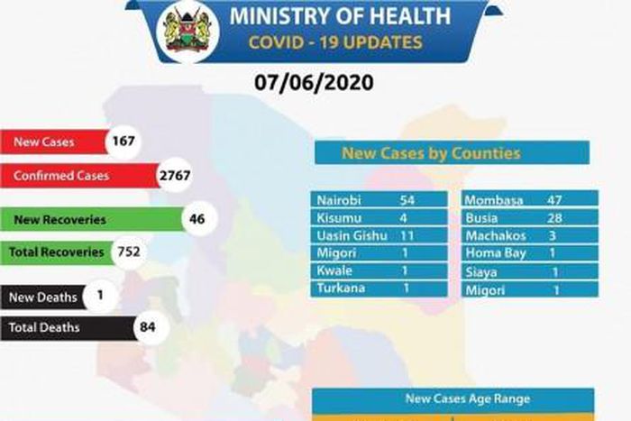 Ministry of Health, Kenya
