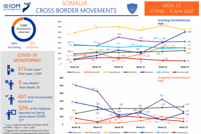 International Organization for Migration (IOM)