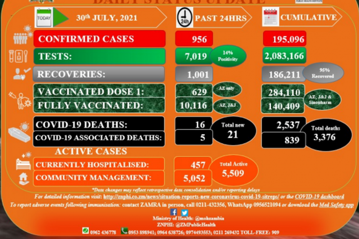 Zambia National Public Health Institute (ZNPHI)