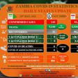 Zambia National Public Health Institute (ZNPHI)