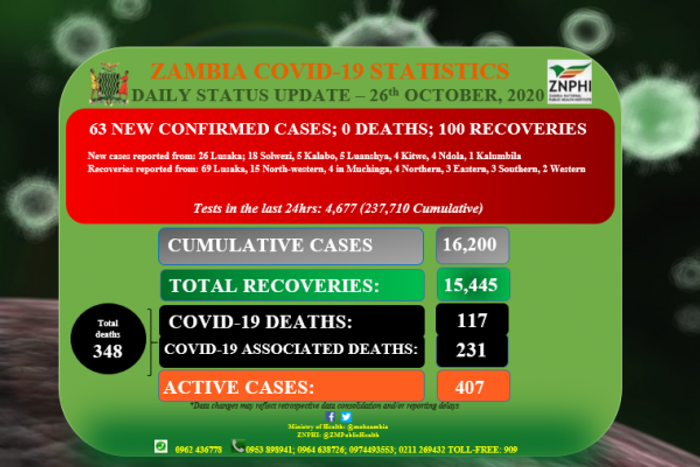 Zambia National Public Health Institute (ZNPHI)