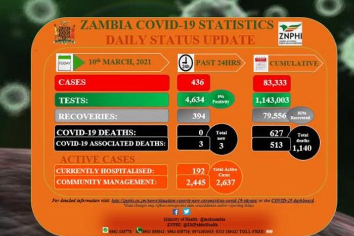 Zambia National Public Health Institute (ZNPHI)