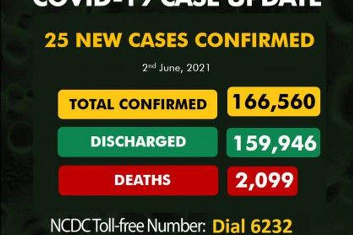 Nigeria Centre for Disease Control (NCDC)